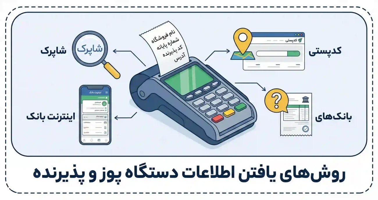 نکاتی که قبل از خرید رول دستگاه باید بدانید
