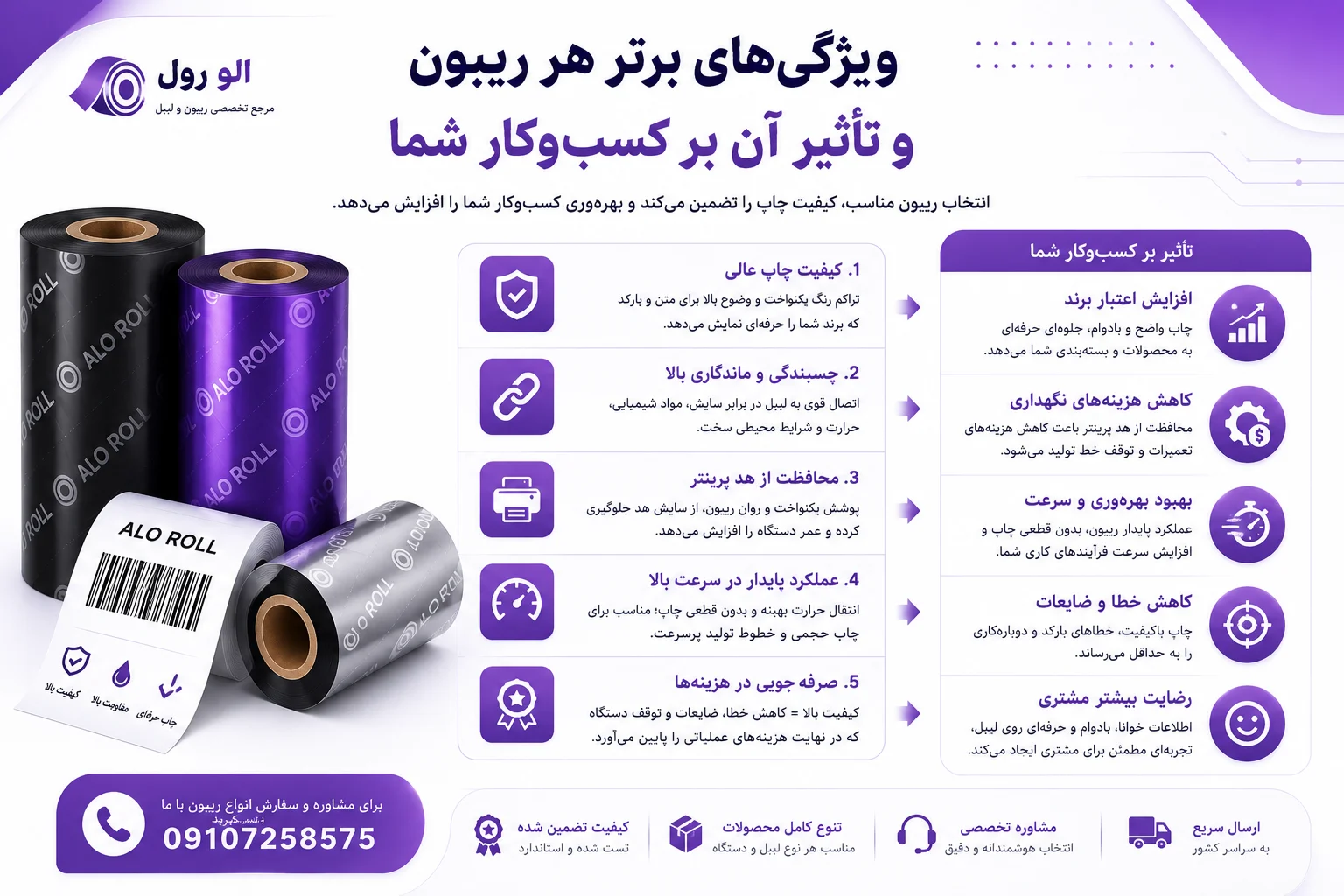 ویژگیهای برتر هر ریبون و تأثیر آن بر کسبوکار شما
