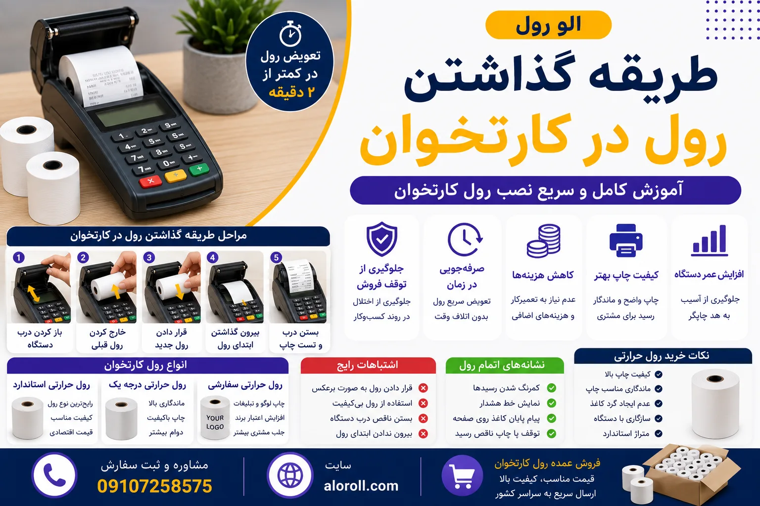 طریقه گداشتن رول در کارتخوان